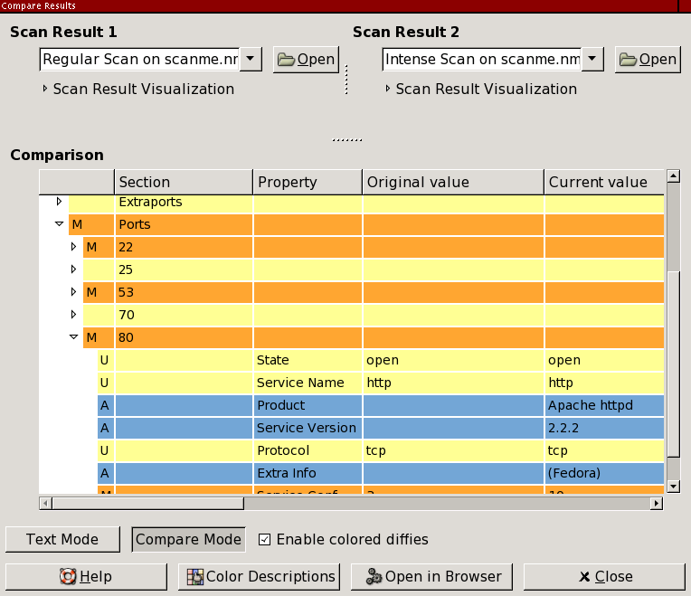 Comparison output